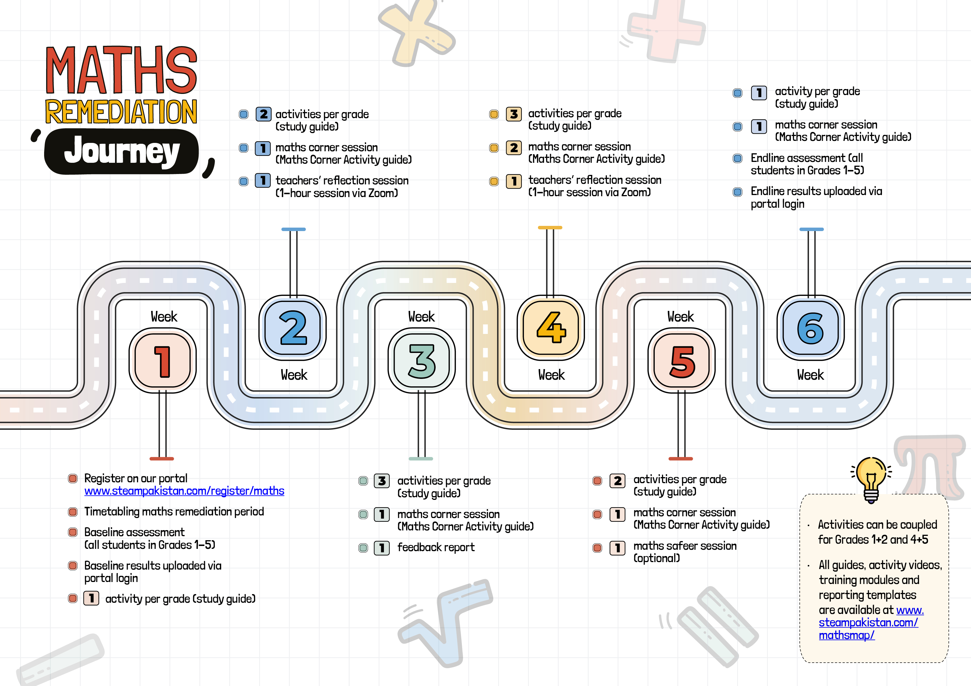 Road Map Lesson Plan Math Maths Activity Guide